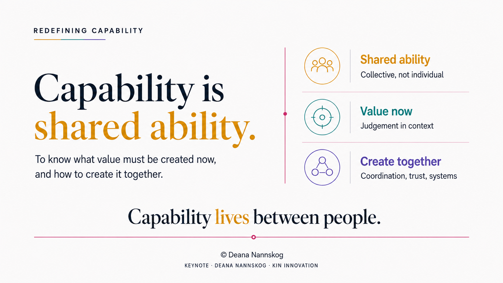 Capability is shared ability: Shared ability (collective, not individual), Value now (judgement in context), Create together (coordination, trust, systems). Capability lives between people.